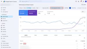 Google Search Console Performance Report Impressions Spiking???