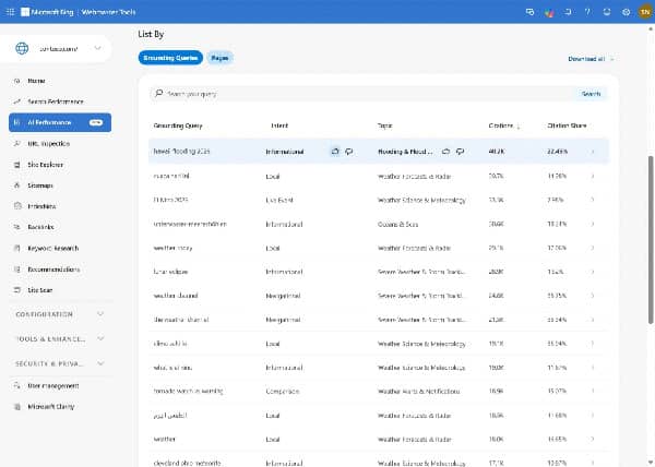 Bing Webmaster Tools AI Reporting Adds Intents, Topics, Citation Share & Compare