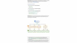 Análisis en profundidad de Google sobre los controles de IA generativa en la búsqueda de Google